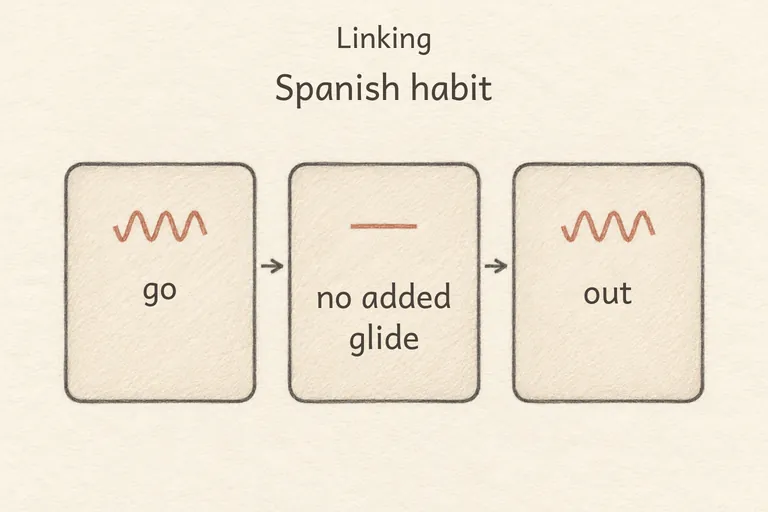 con:es:en-US:prosody:linking#0