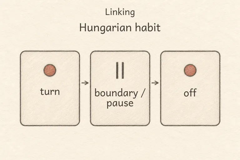 A small gap or glottal catch shown between two words, one ending in a consonant, the next beginning with a vowel.