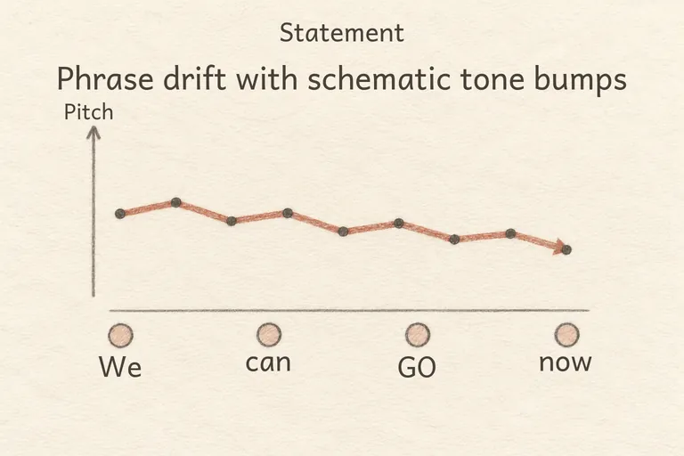 con:zh:en-US:prosody:intonation_statement#0