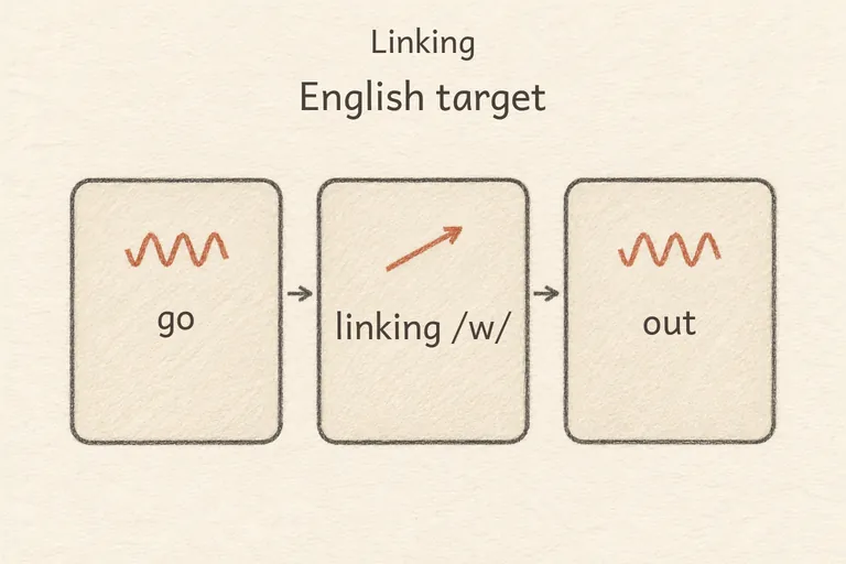 con:es:en-US:prosody:linking#1