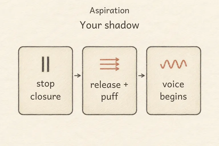 Matching puff of breath timed to the model's release.